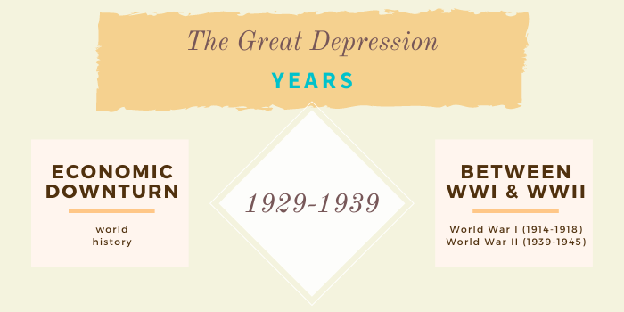 The Great Depression Years